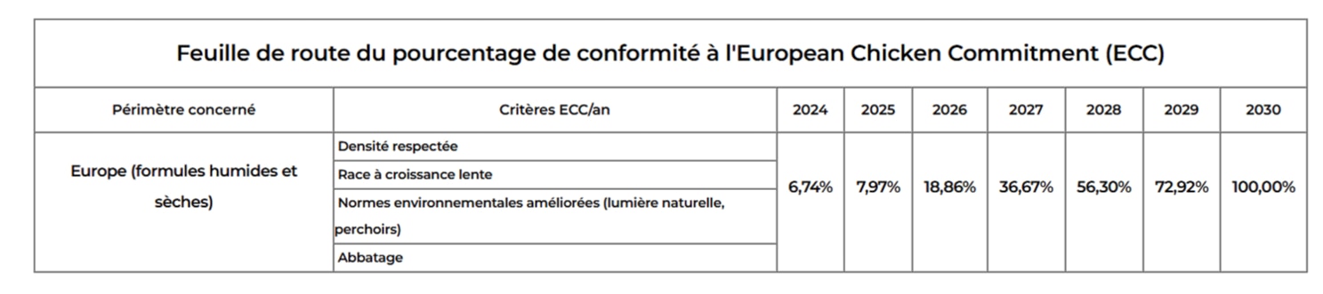 Feuille de route en matière de conformité