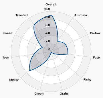  Dog Flavor Profile 3